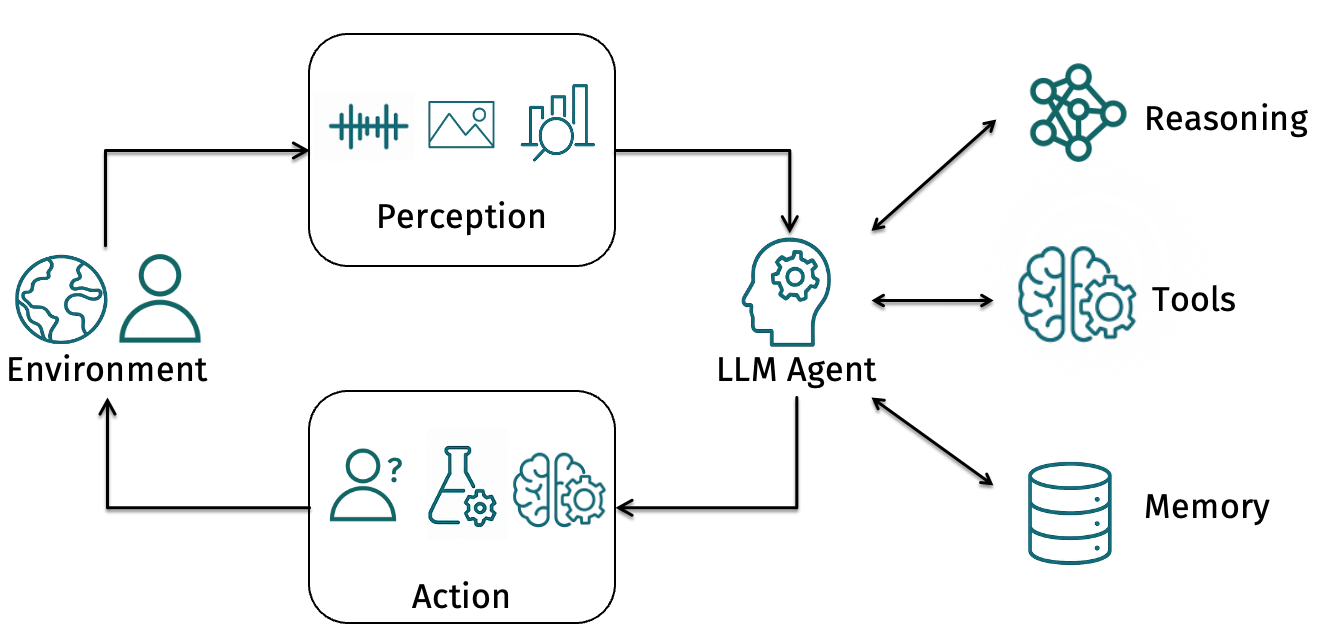 Generative AI for Business - Frameworks, Techniques, and Governance